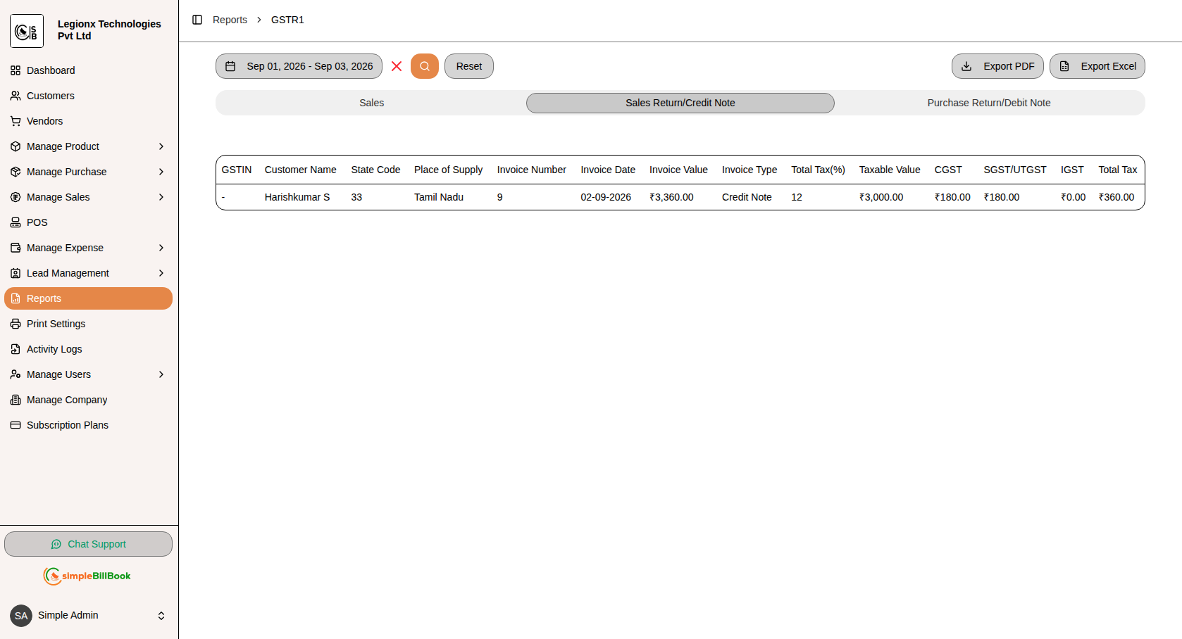 GSTR1 Sales Return/Credit Note Report