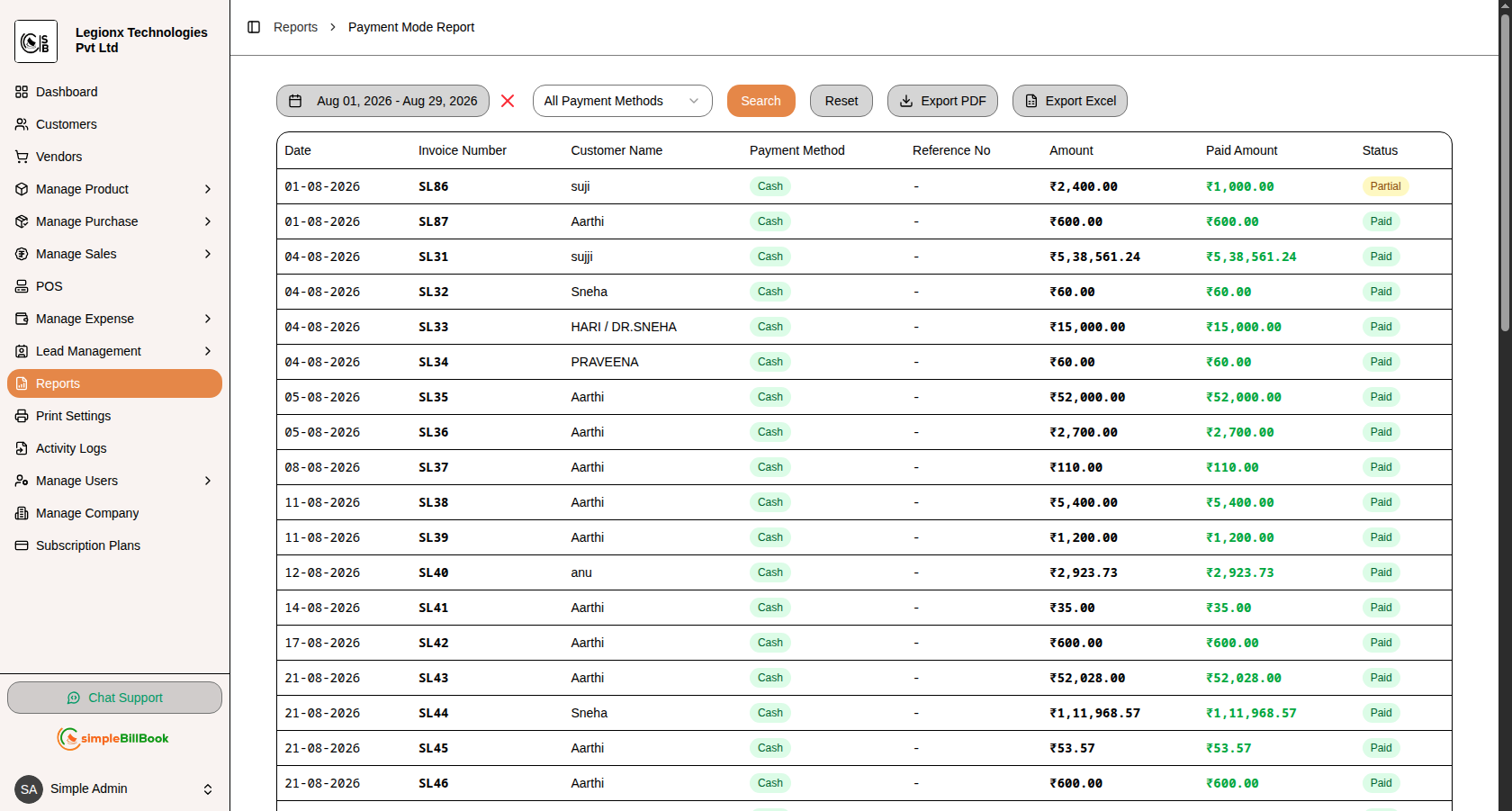 Payment Mode Report